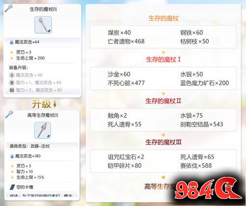 心动网络,仙境传说