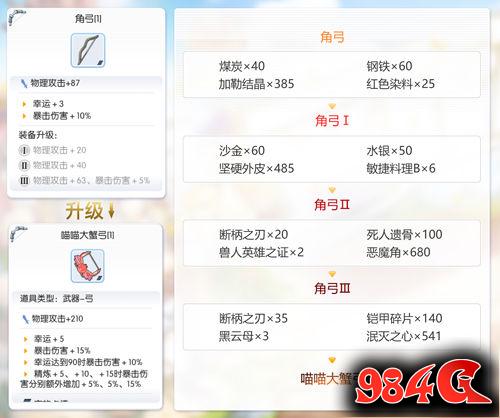 心动网络,仙境传说