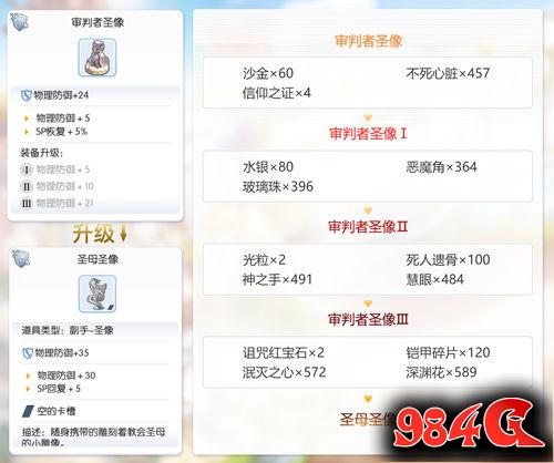 心动网络,仙境传说