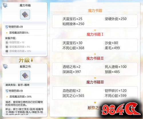 心动网络,仙境传说