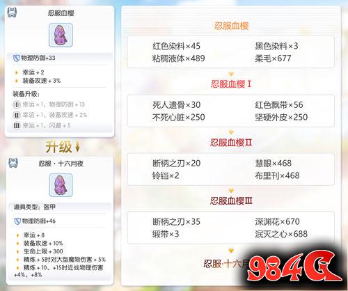 心动网络,仙境传说