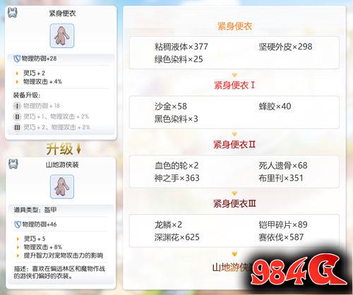 心动网络,仙境传说