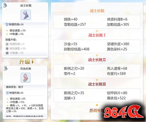 心动网络,仙境传说