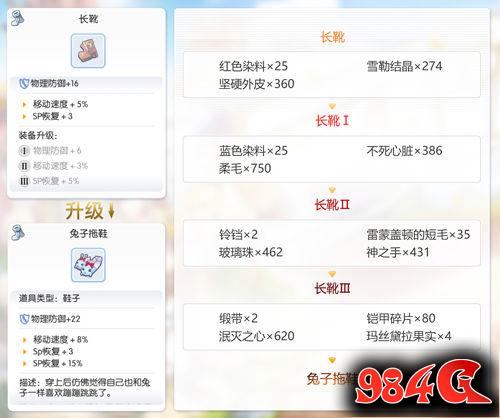 心动网络,仙境传说
