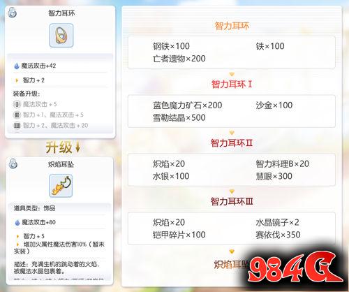心动网络,仙境传说