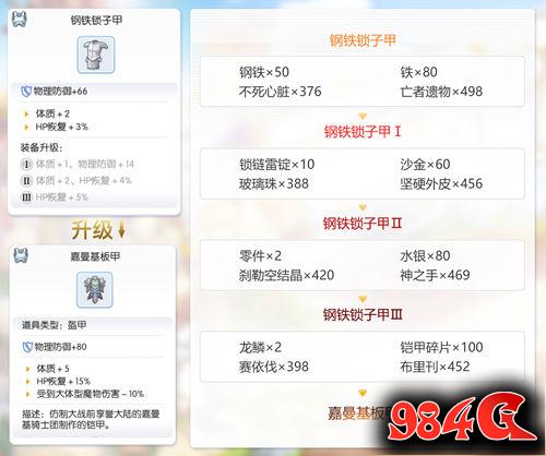 心动网络,仙境传说