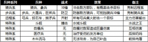 58wan,铁骑,冲锋
