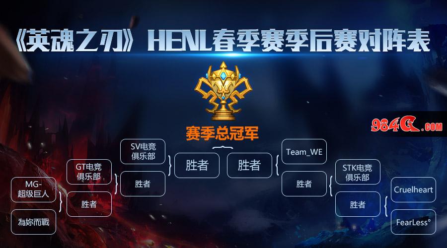 英魂之刃,HENL,春季赛