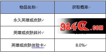 王者荣耀抽奖概率:5级铭文3.6% 武则天0.8% 永久皮肤1.3%