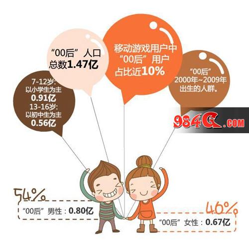 梦想世界3D