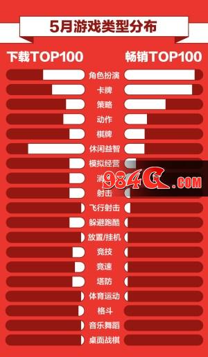360游戏