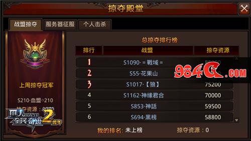 驰骋天下，扬名立万，睥睨群雄，威震四方