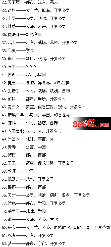 漫画道场物语杰作组合大全 简易表格版方便查阅