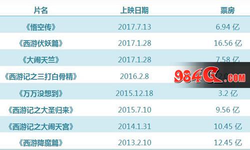 西游正传,猫玩游戏