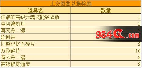春秋Q传