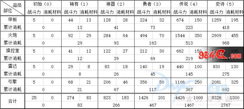 DNF国庆活动