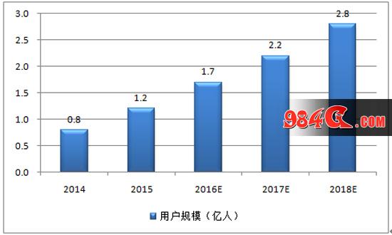 蓝月 传奇 连办两