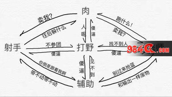 王者荣耀