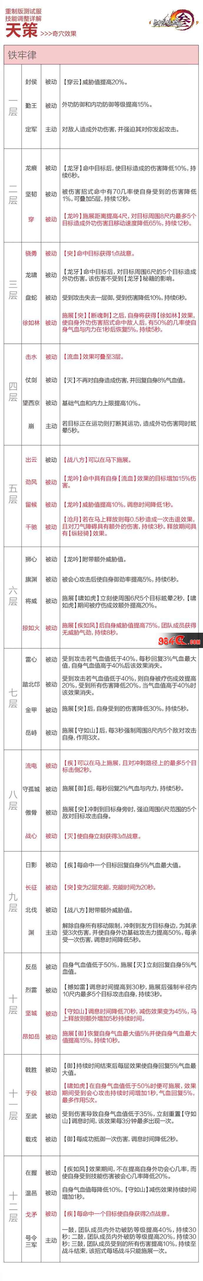 剑网3