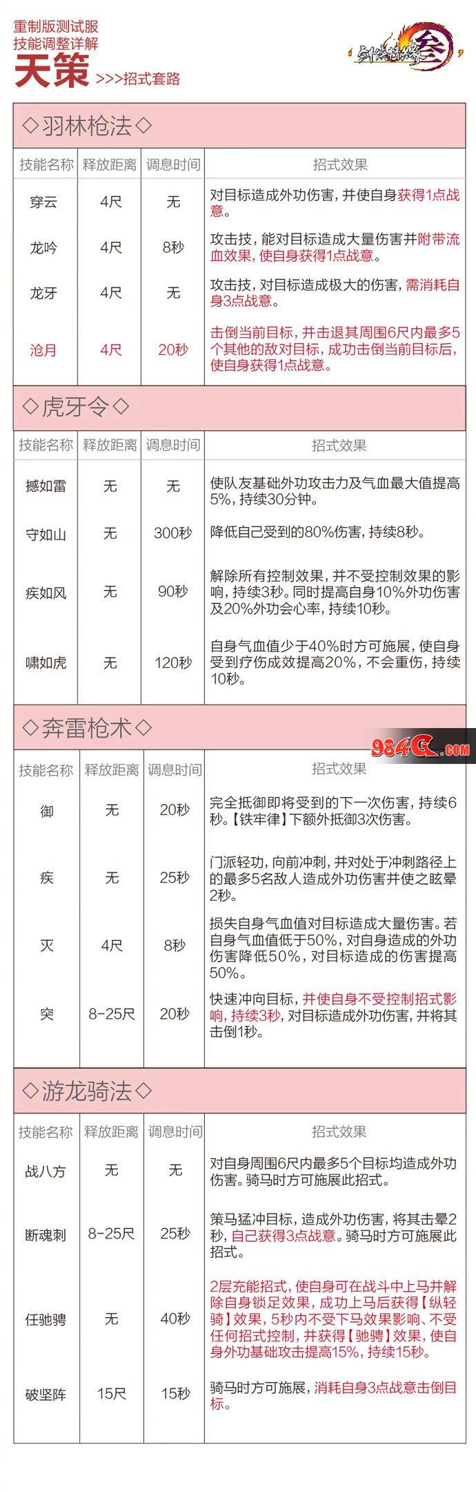 剑网3
