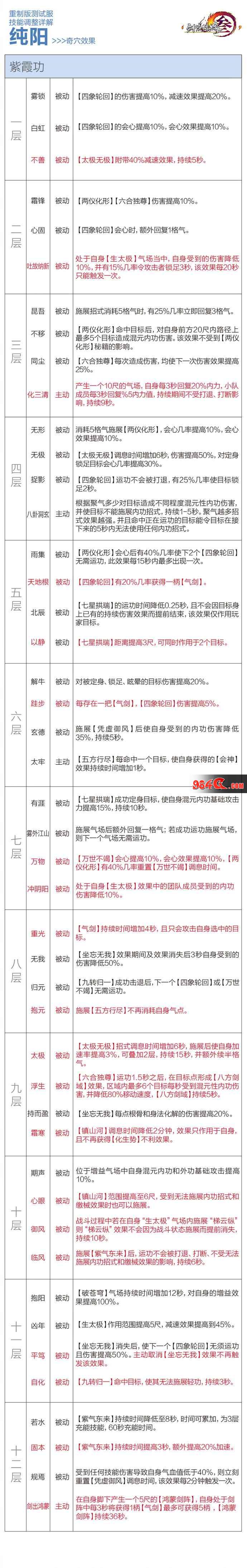 剑网3