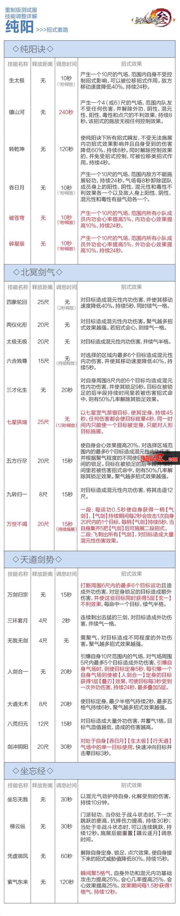 剑网3