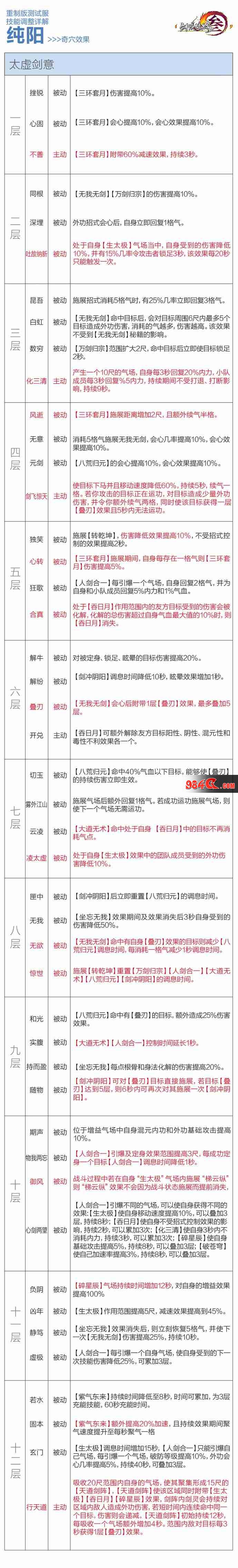 剑网3