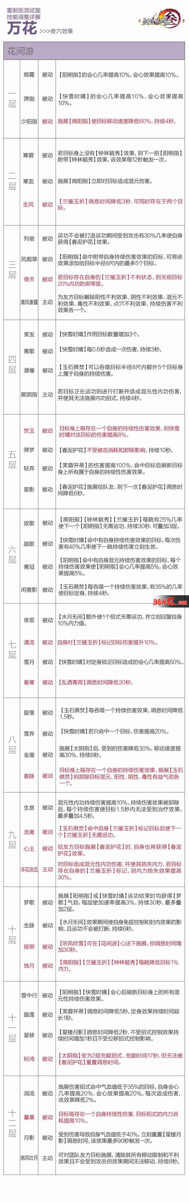 剑网3