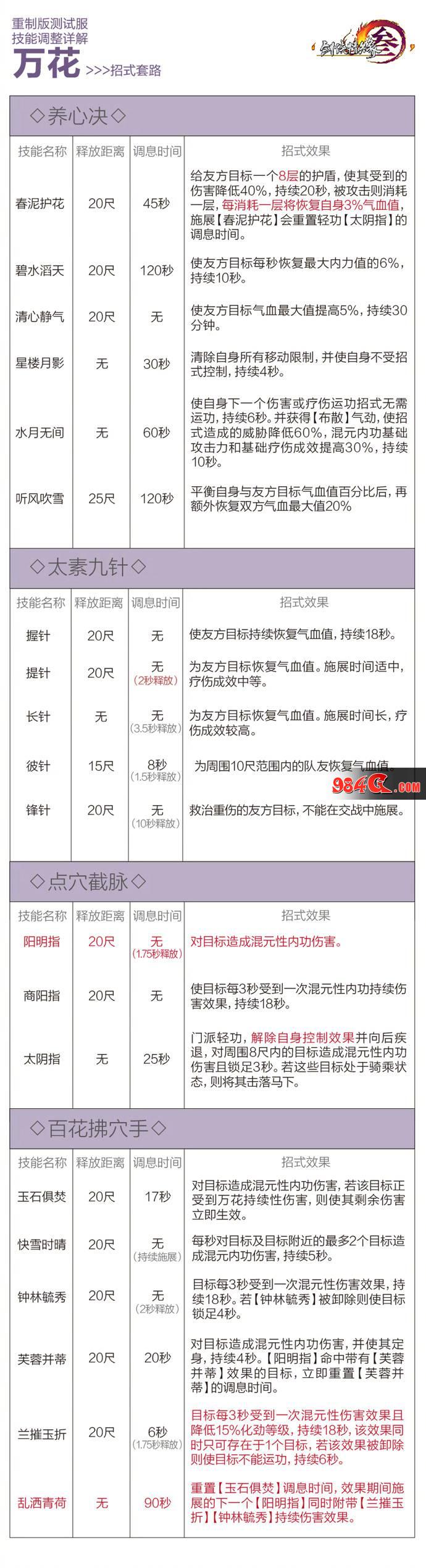 剑网3