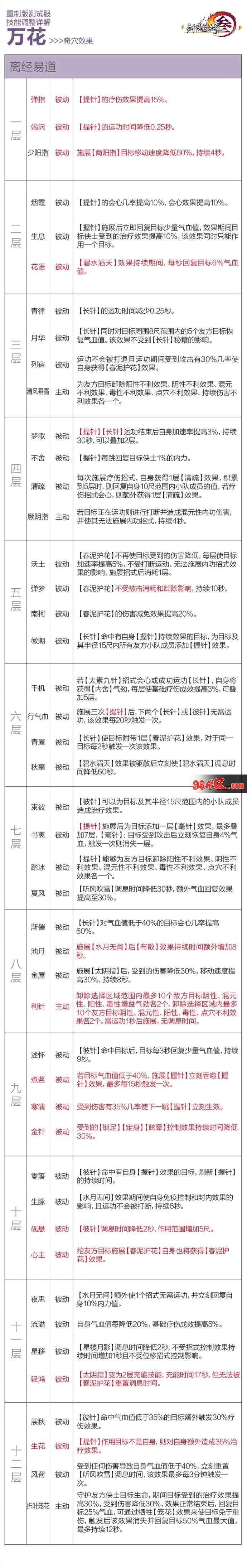 剑网3