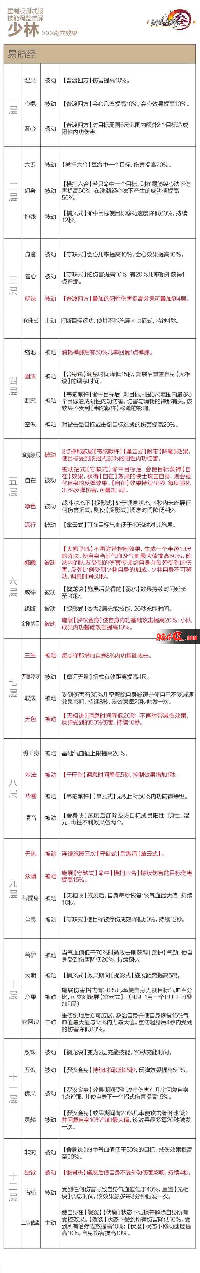 剑网3