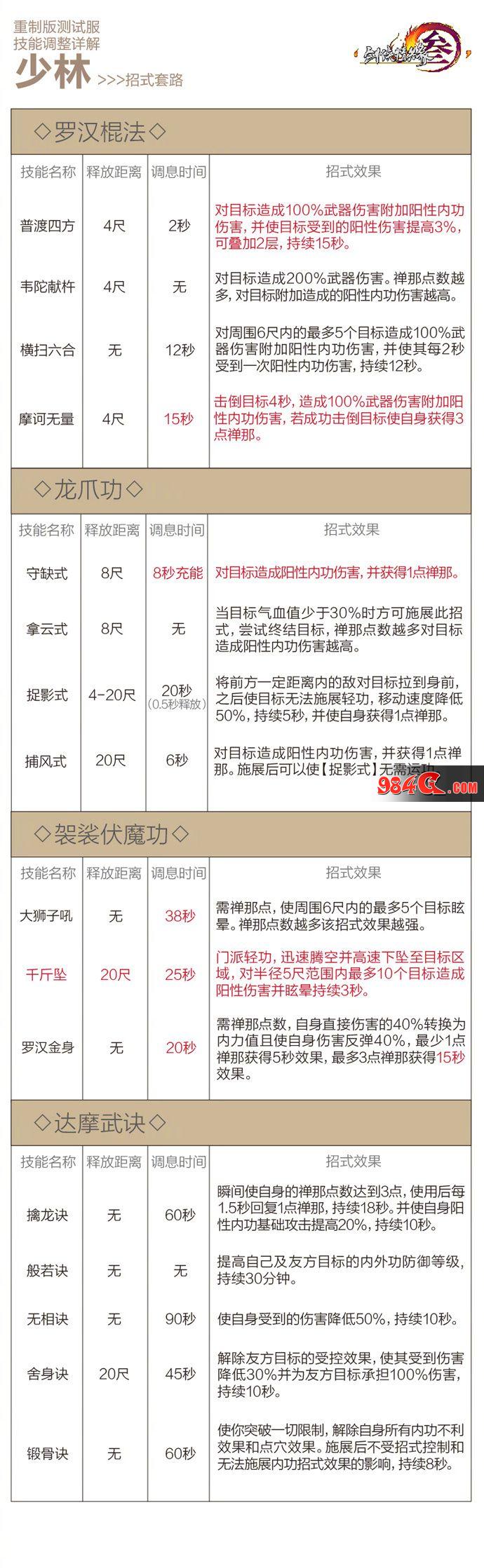 剑网3