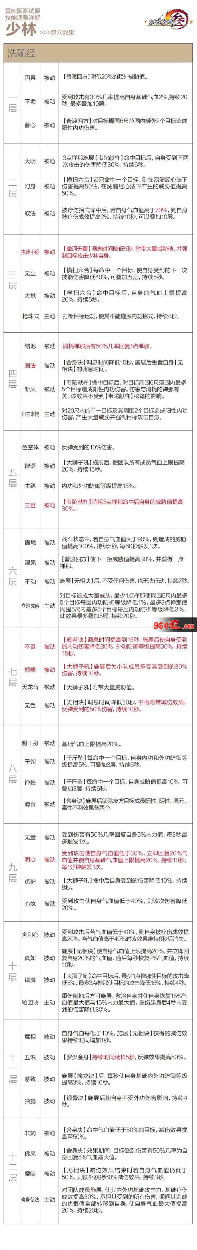 剑网3