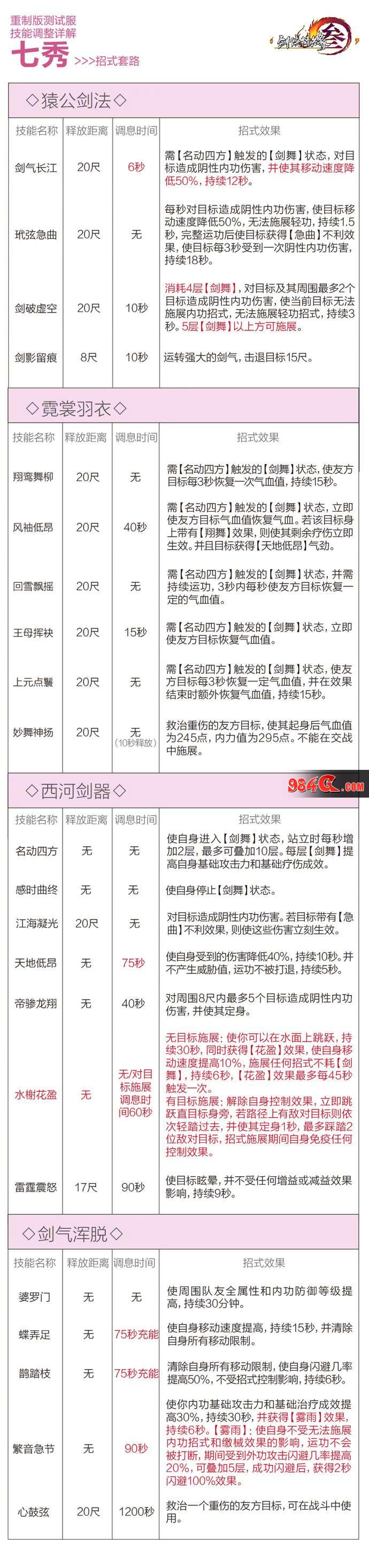 剑网3