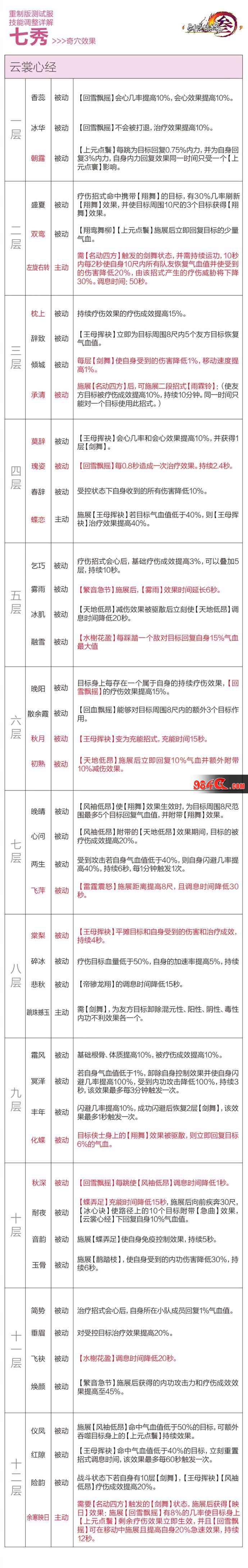 剑网3