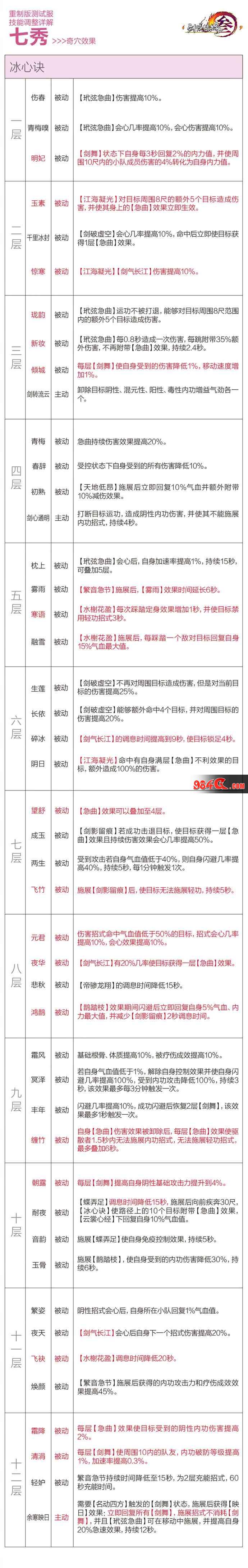 剑网3