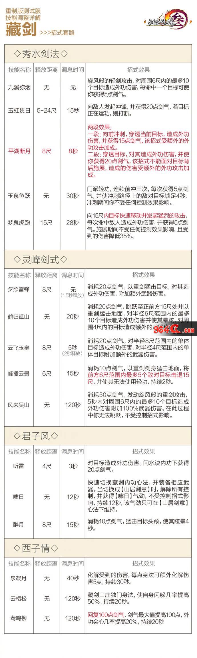 剑网3