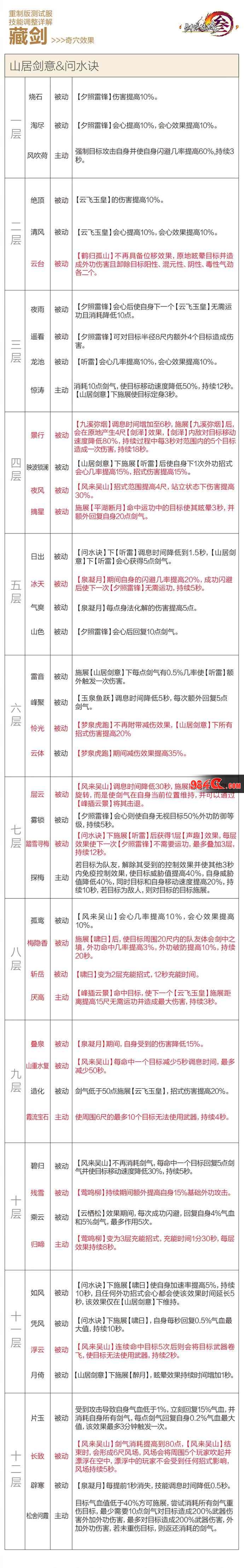 剑网3