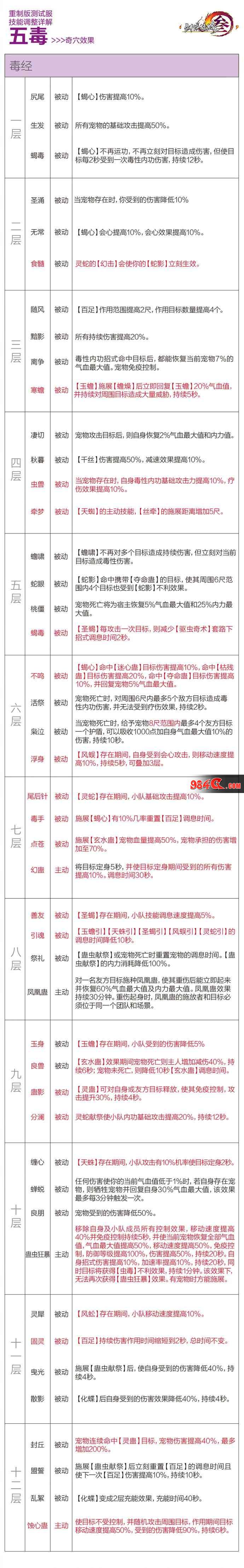 剑网3