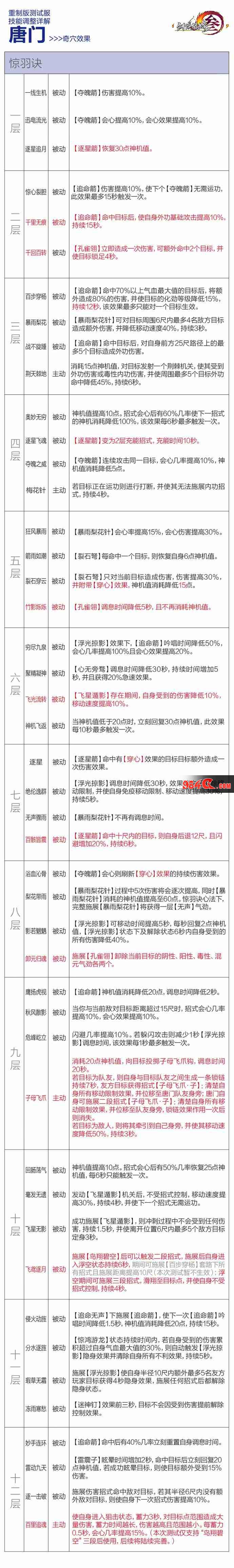 剑网3
