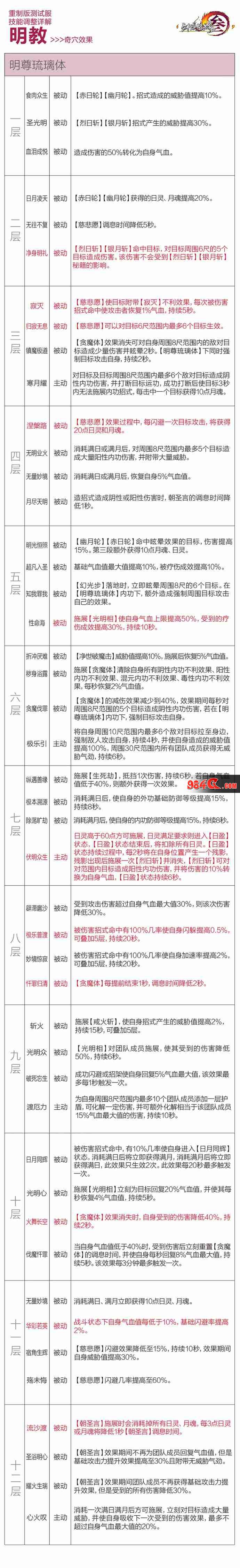 剑网3