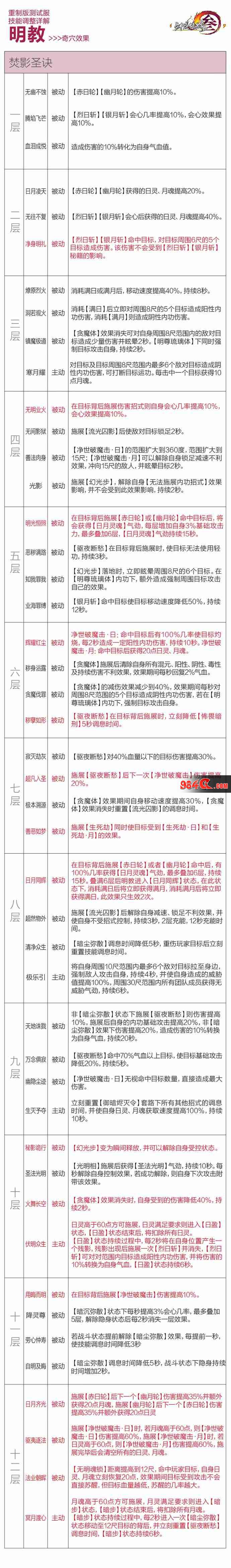 剑网3