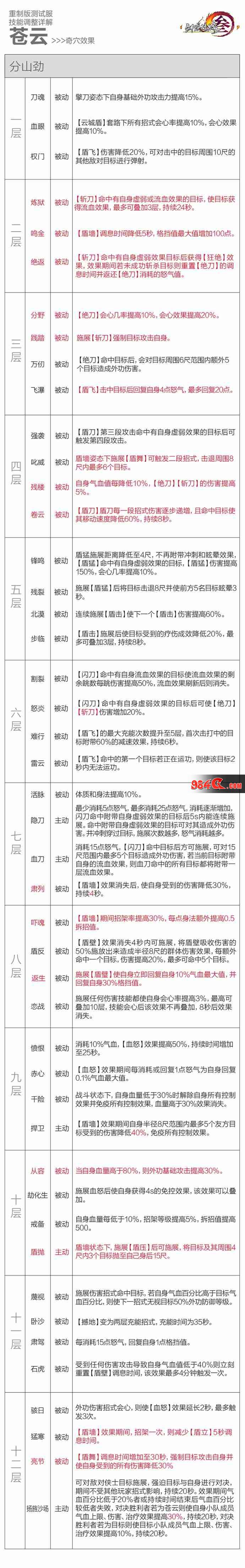 剑网3