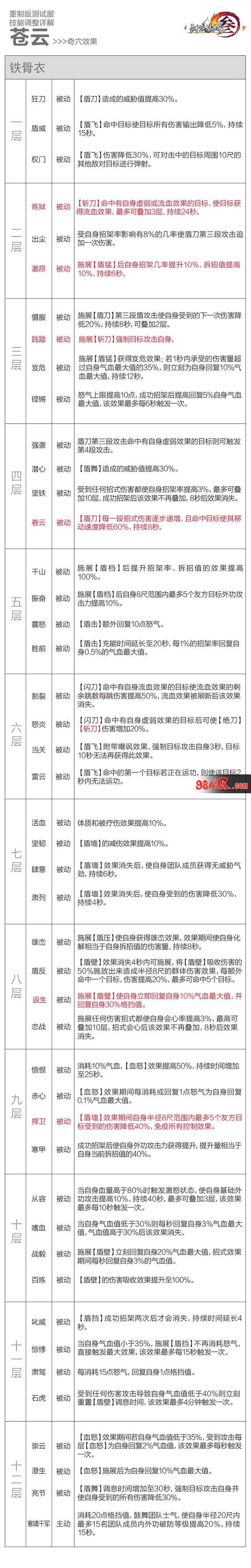剑网3
