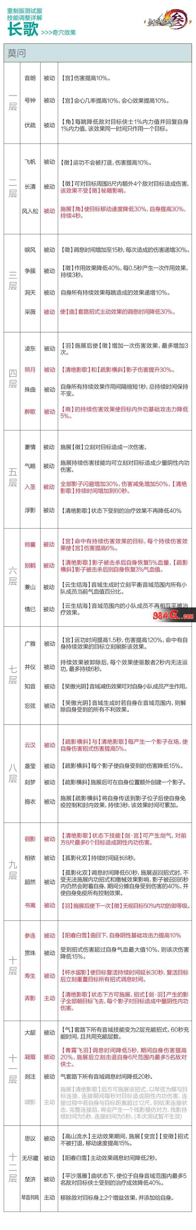 剑网3