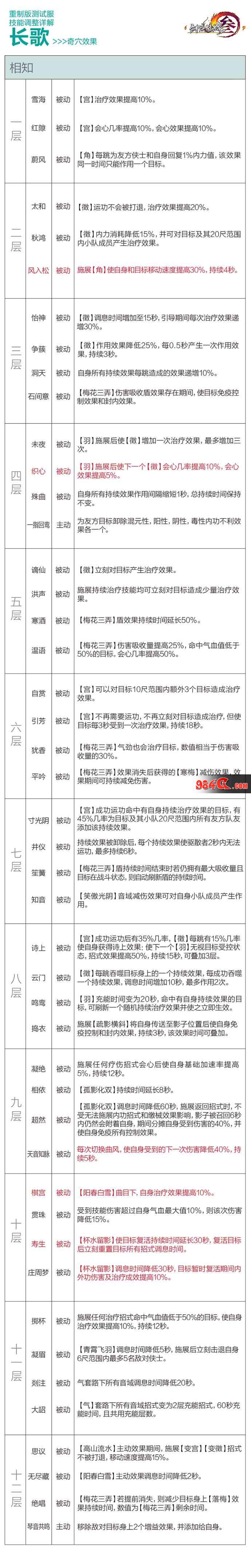 剑网3