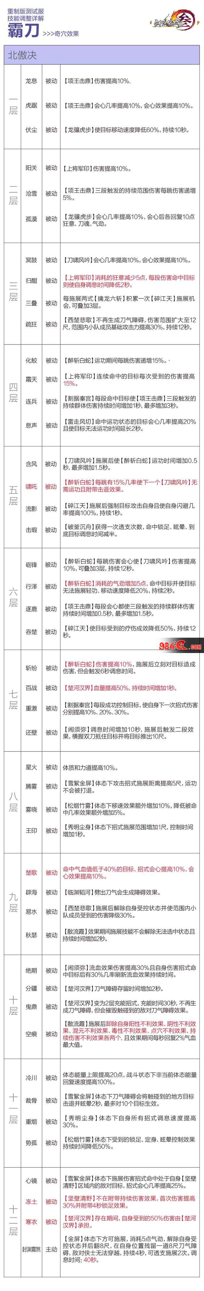 剑网3