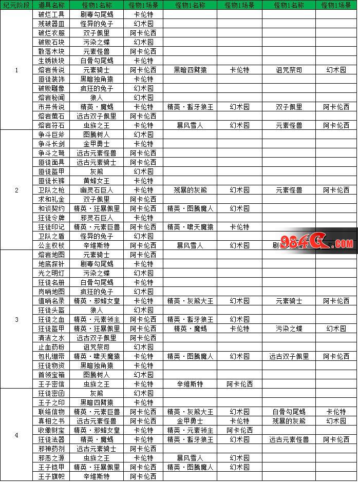 《全民奇迹MU》纪元系统，携手共进为了军团而战