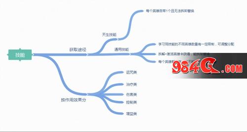 战争之轮