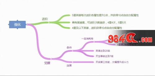 战争之轮